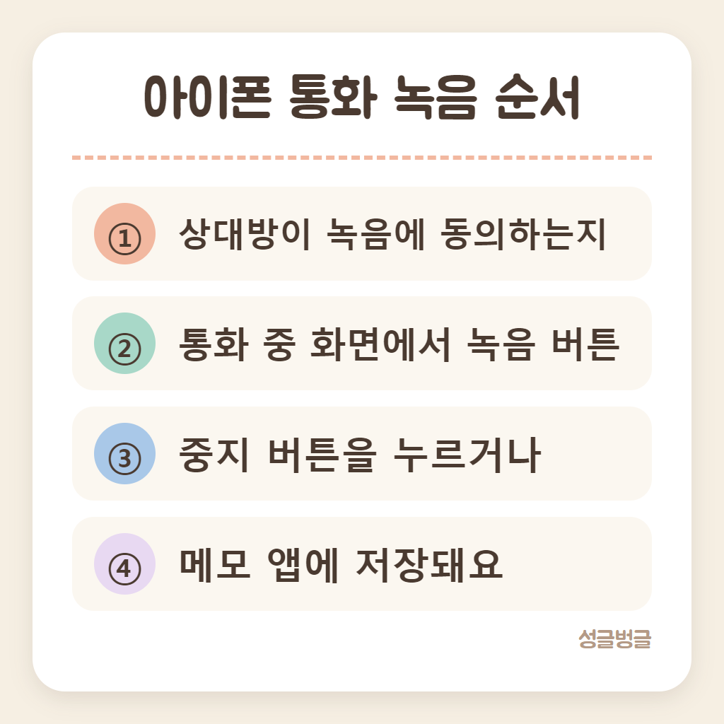 아이폰 통화 녹음 순서를 정리한 카드