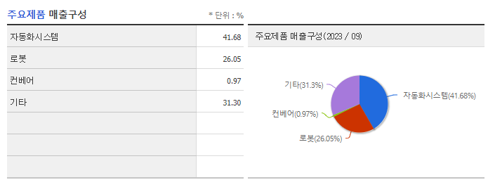 유일로보틱스_주요제품