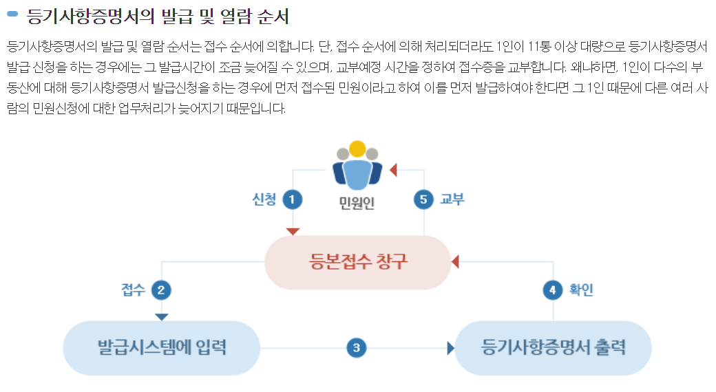 법인인감증명서 무인발급기 위치