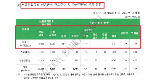알트태그-대출금 운용 항목에서 부동산 PF대출 확인