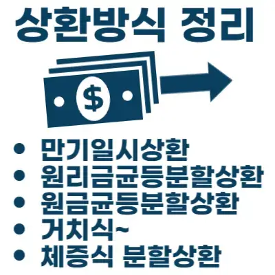 상환방식 정리