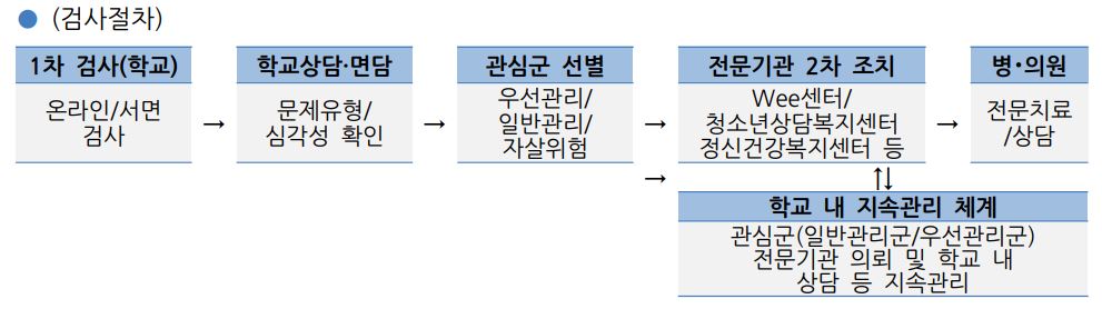 학생정서 행동특성검사 온라인검사