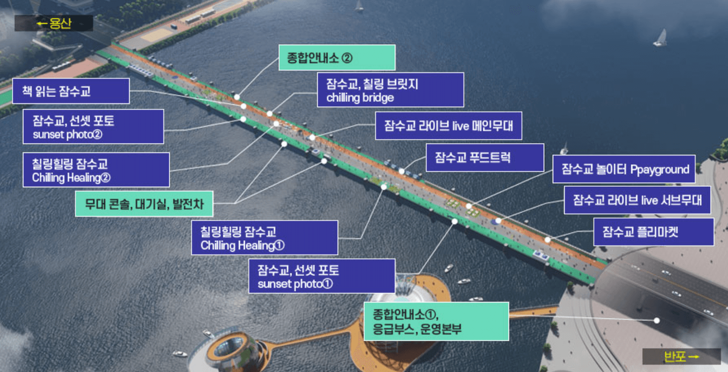 프로그램 조감도