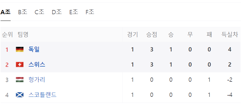 유로2024무료중계방법 B조 조별리그