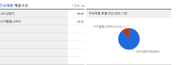 모아데이타_주요제품