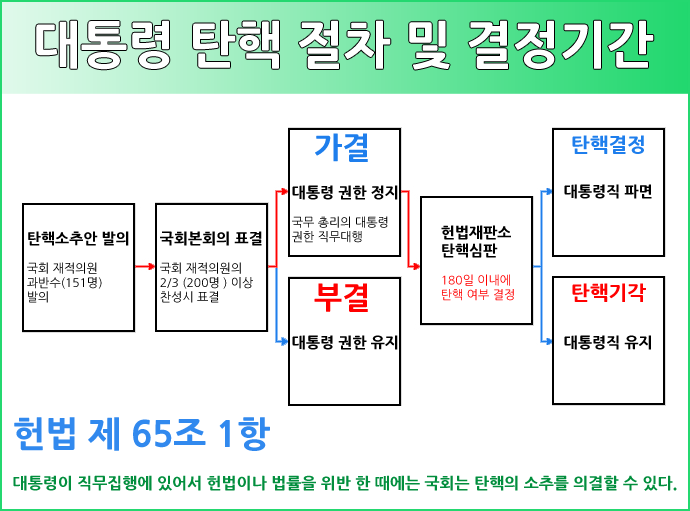 탄핵심판