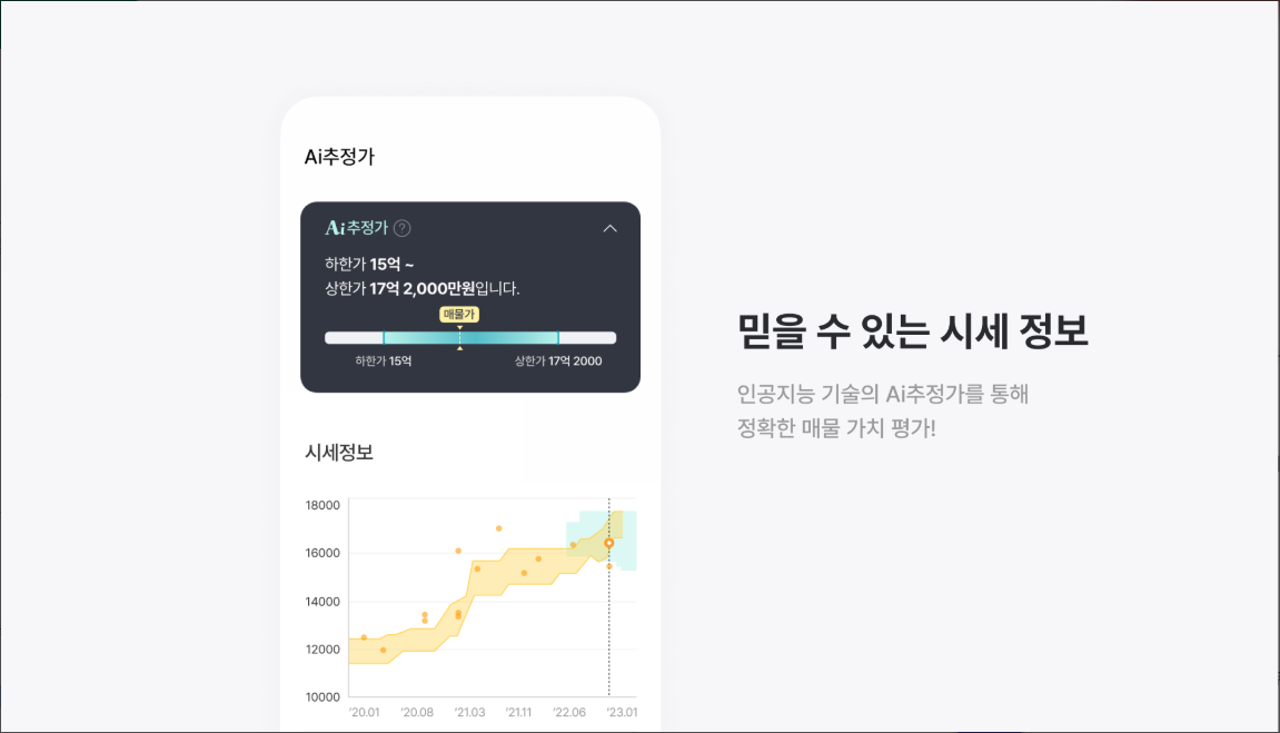 부동산 114 매물 및 시세 정보 완벽 가이드, 부동산 매물, 시세, 분양, 뉴스