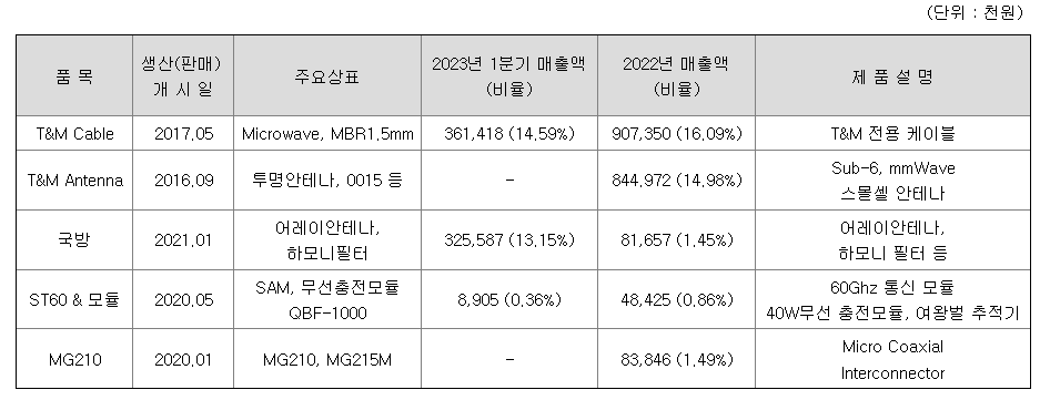 주요제품