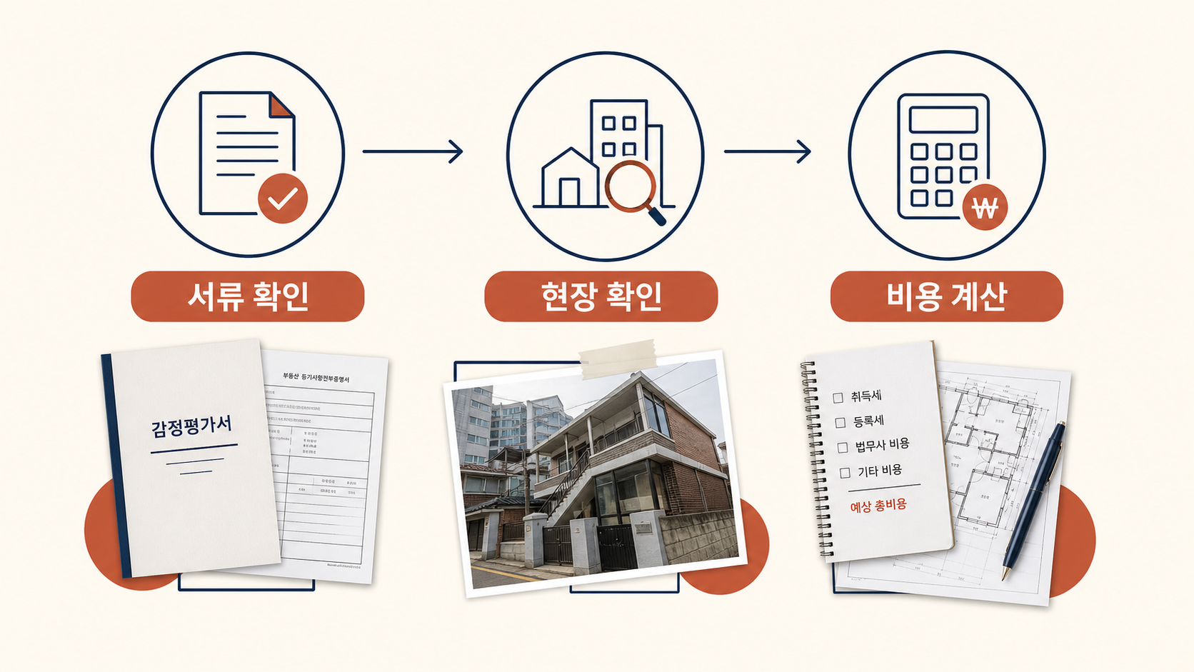 매각기일부터 관심 물건까지의 경매 검토 순서
