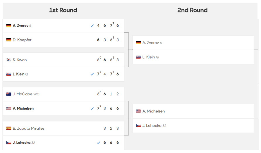2024 호주 오픈 테니스대회 1라운드 경기결과 2라운드 대진표