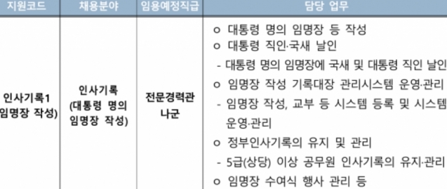 필경사 채용