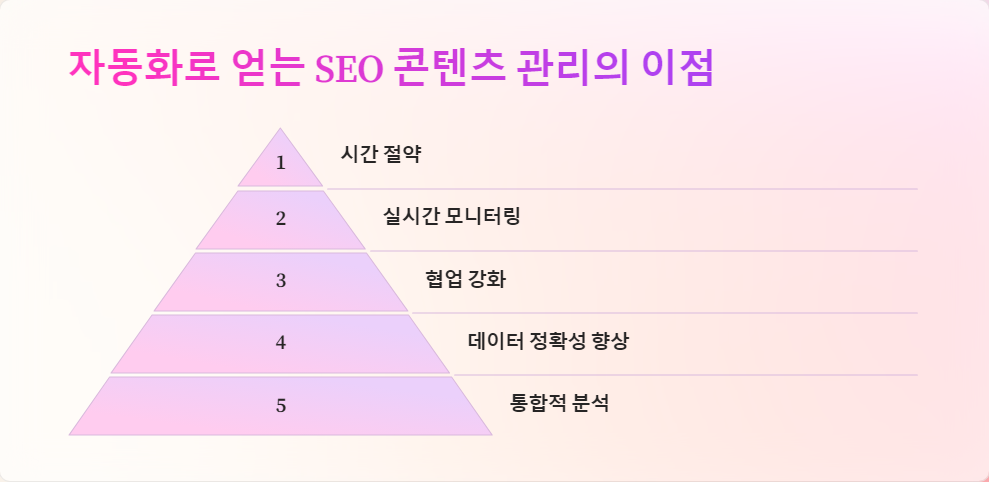 자동화