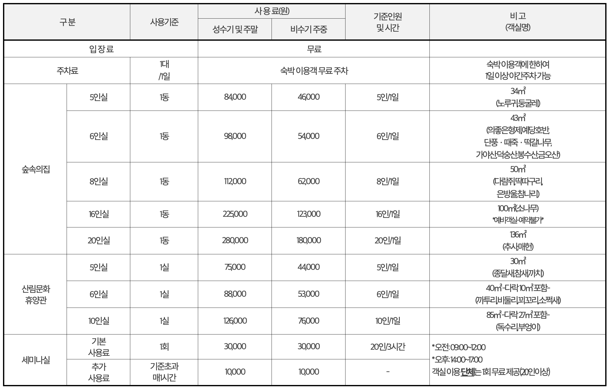 봉수산 자연휴양림 예약 및 숙박가격