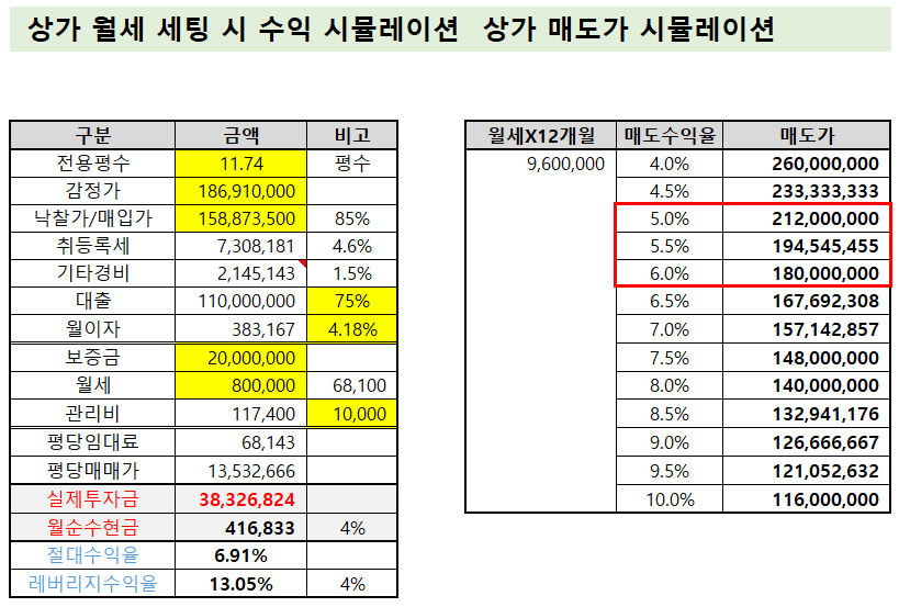 상가 수익 시뮬레이션