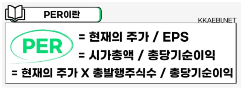 per 이란?