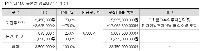 큐라티스