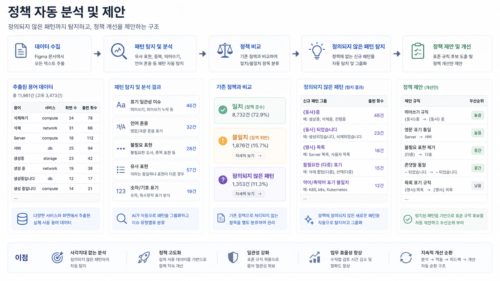 [AI활용] Claude 실무편 - Technical Writer Skill 만들기