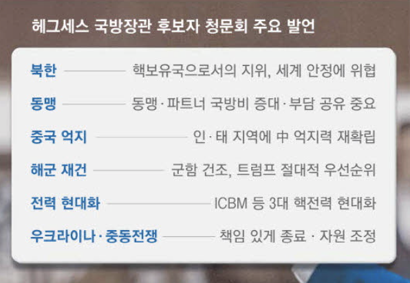 헤그세스 국방장관 후보자 청문회 주요 발언 (출처 : 매일경제)