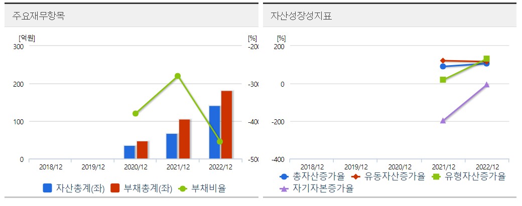 퀄리타스반도체 재무상태표