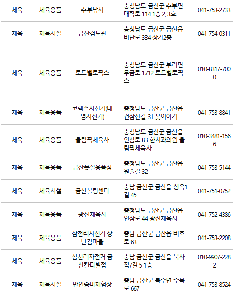 금산 문화누리카드 사용처