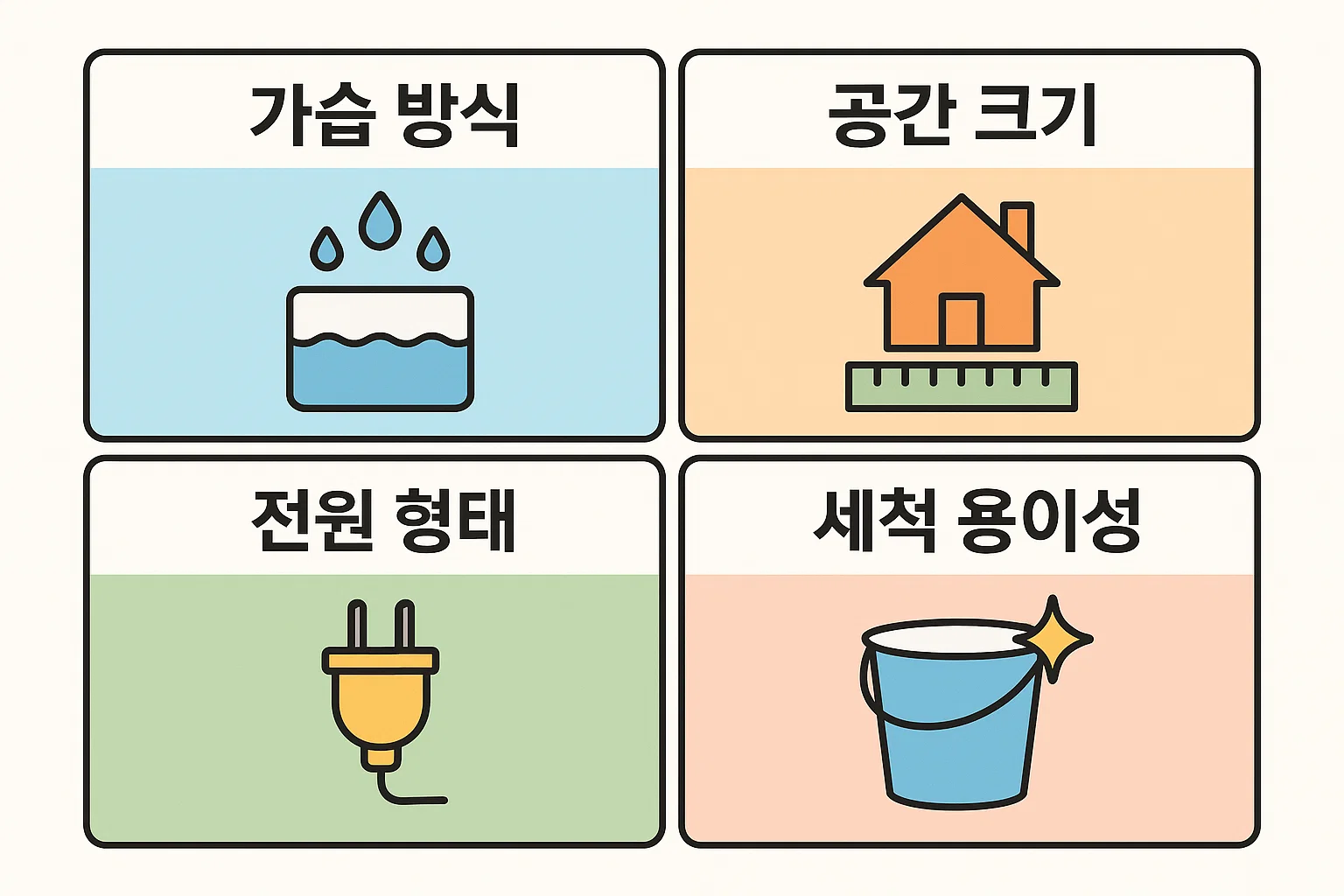 소형 가습기 선택 시 필수 고려 요소인 가습 방식, 공간 크기, 전원 형태, 세척 용이성을 항목별로 정리한 인포그래픽입니다.