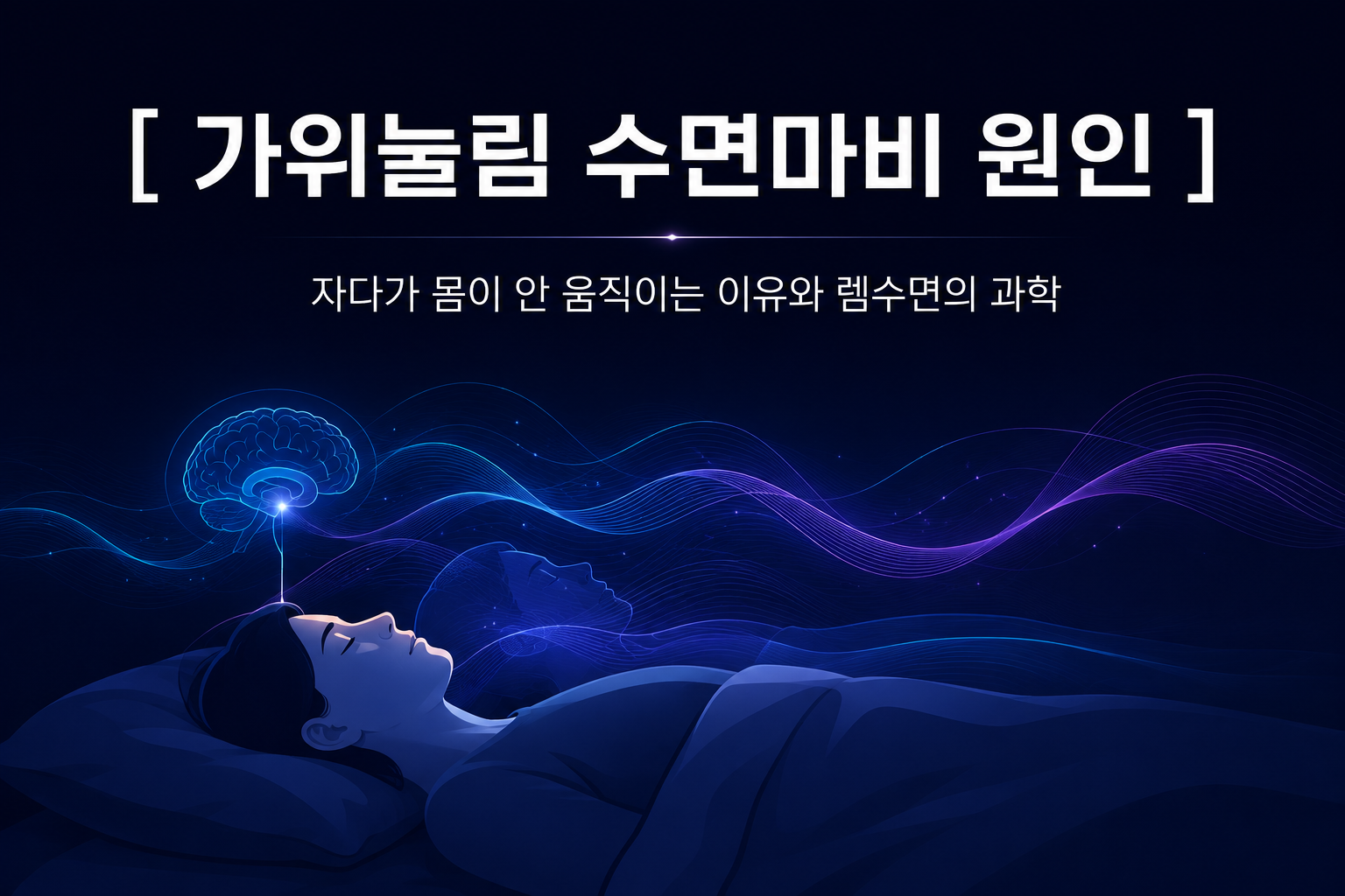 어두운 인디고 배경 속 침대에 누워 잠든 사람의 모습과 상단의 은은한 뇌파 레이어를 통해 렘수면과 수면마비 현상을 표현한 깊은잠 연구소의 수면 과학 일러스트 썸네일. 상단에는 한글로 "[ 가위눌림과 수면마비의 원인 ]"이라는 타이틀이 적혀 있다.