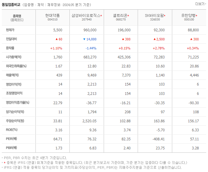 현대약품_동종업비교자료