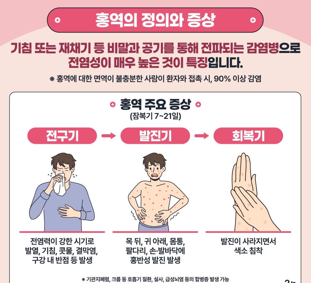 홍역에 관한 사진