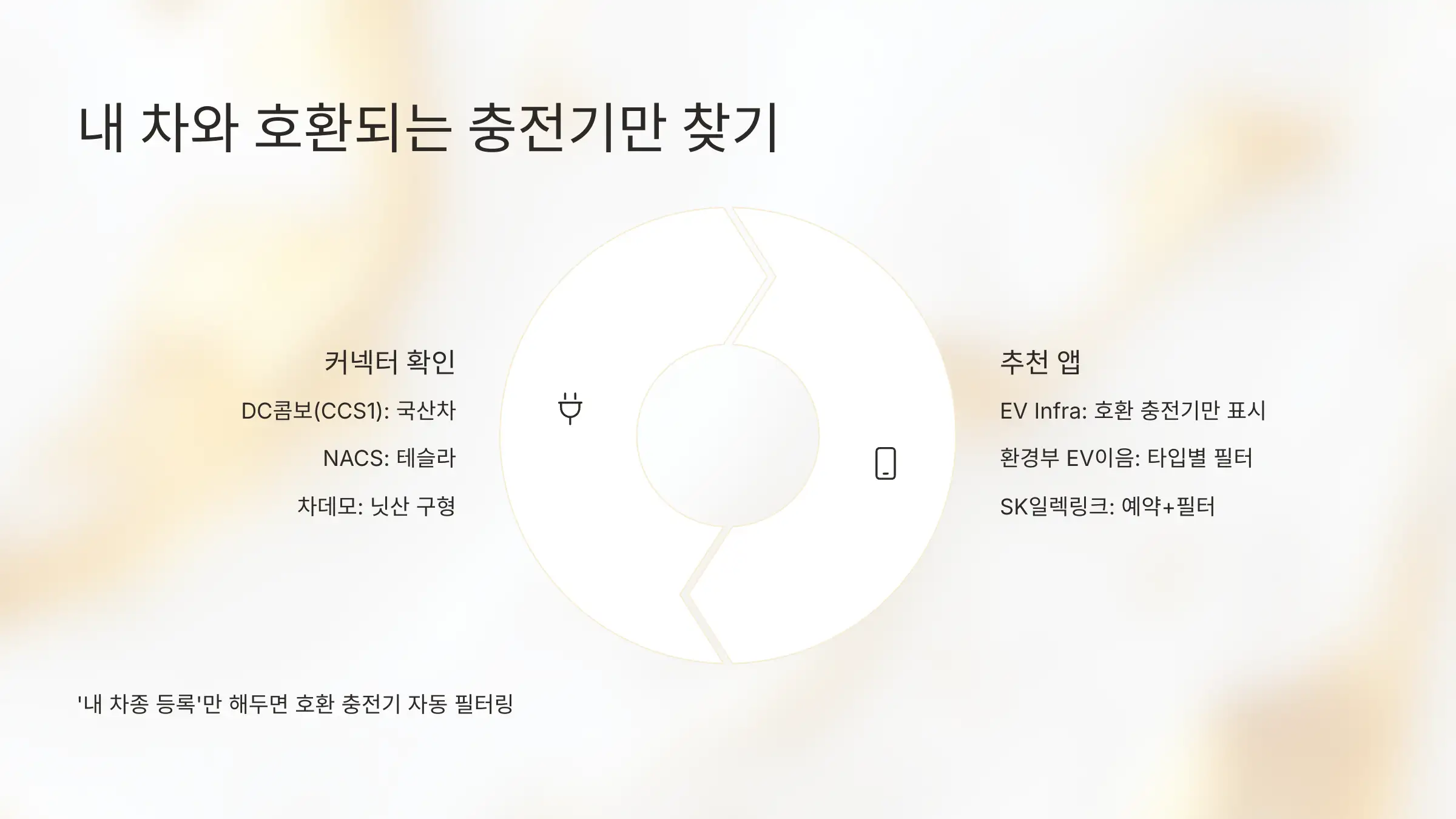 내 전기차와 호환되는 충전기만 필터링해서 찾기