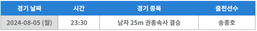 2024 파리올림픽 사격