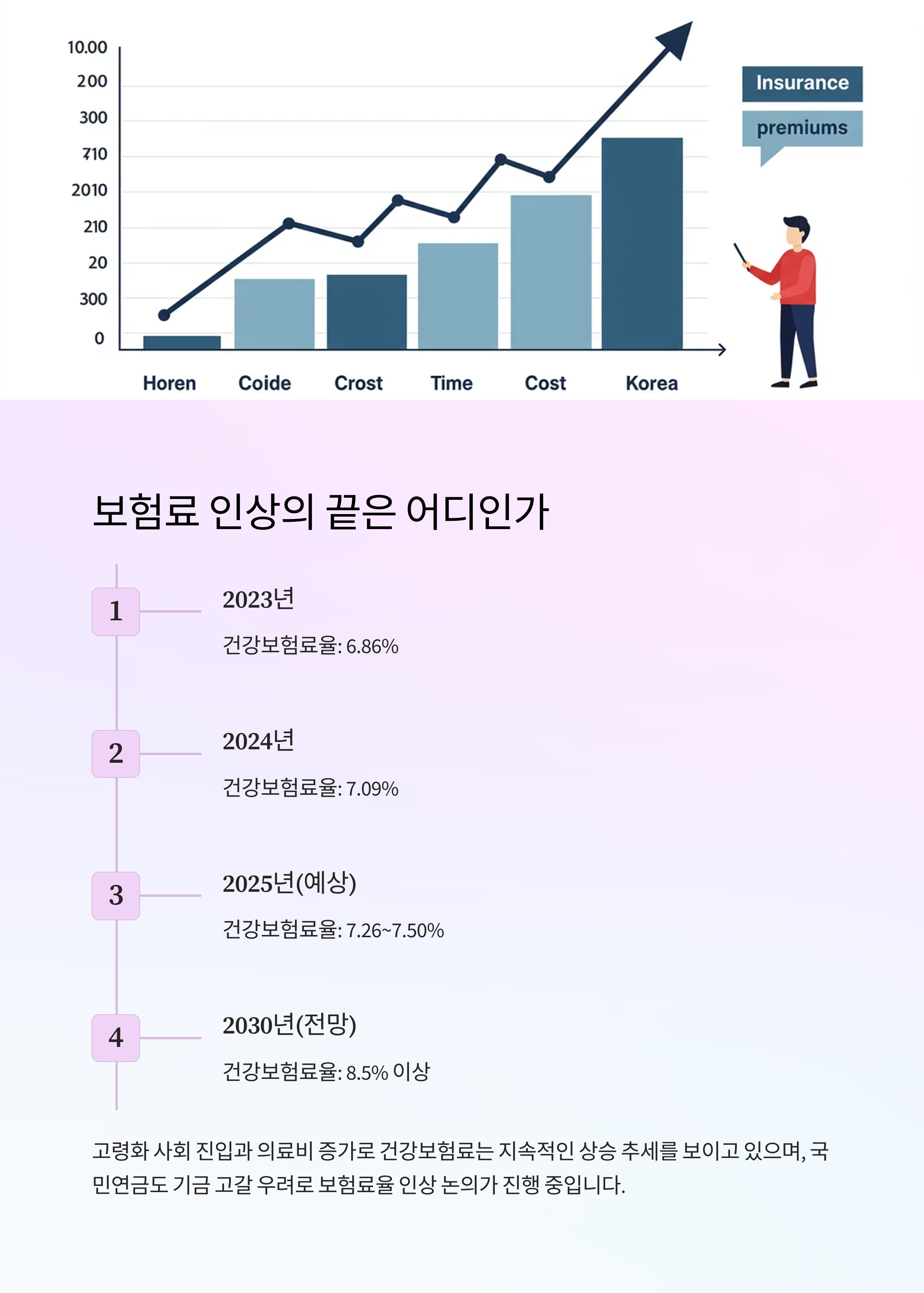 건강보험료 실수령액 7