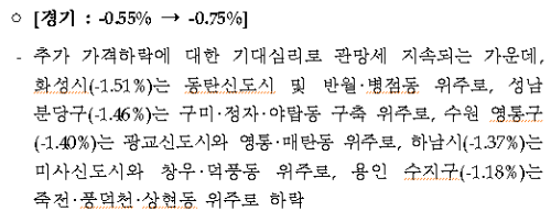 경기 매매 하락요인 2023년 2월 1주차