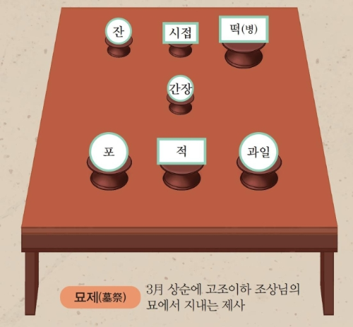 알트태그-묘제 상차림 간소화 모델