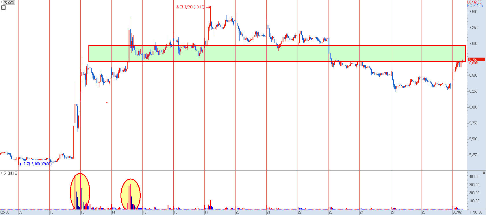 휴스틸 수급 분석