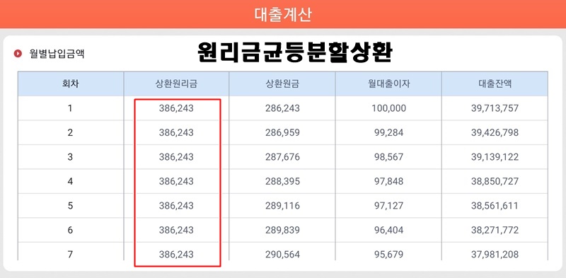 원리금균등분할