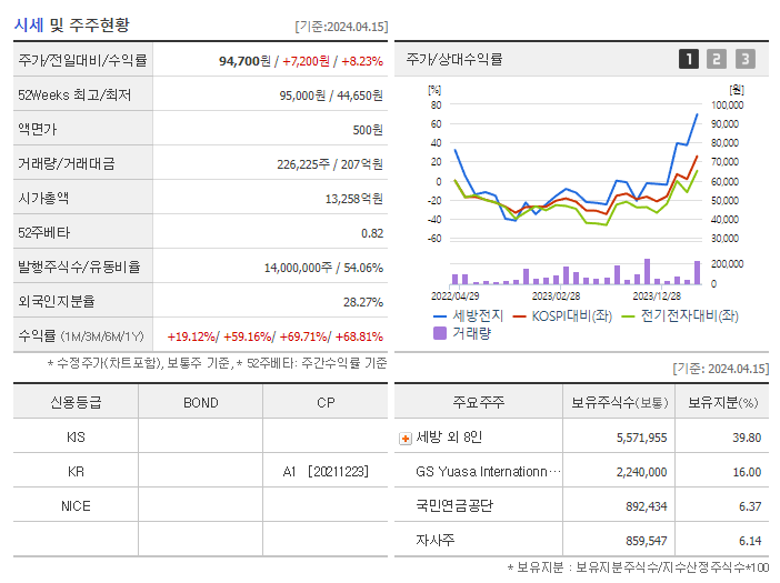 세방전지_기업개요