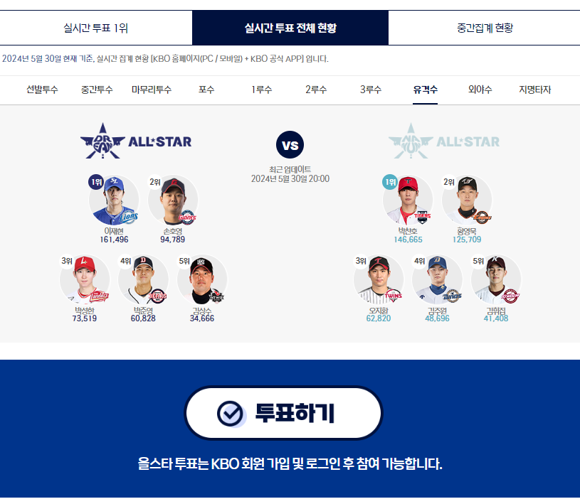kbo