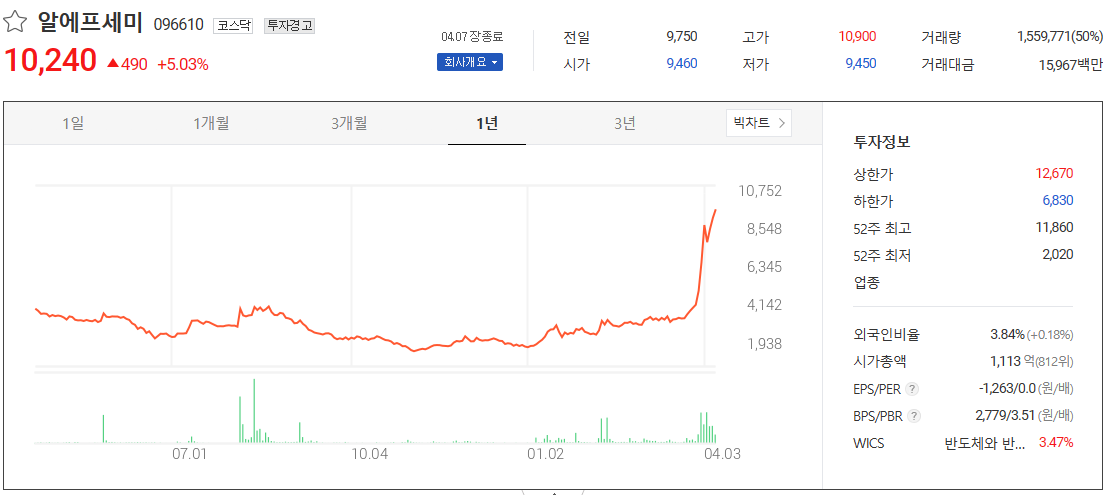 알에프세미 주가전망과 반도체 소자 제조 및 판매