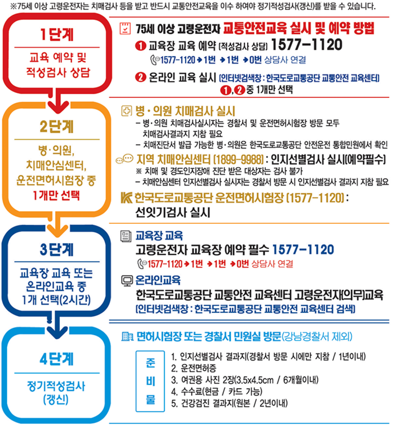 운전자 안정교육 신청