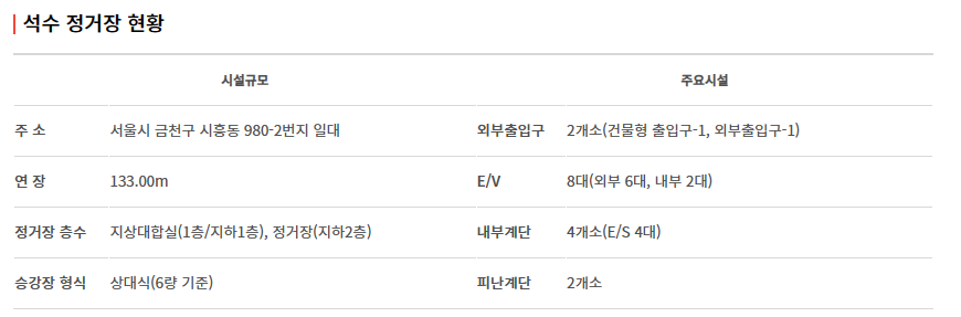 신안산선 노선도, 개통 시기, 급행 열차 운행 정보 알아 보기