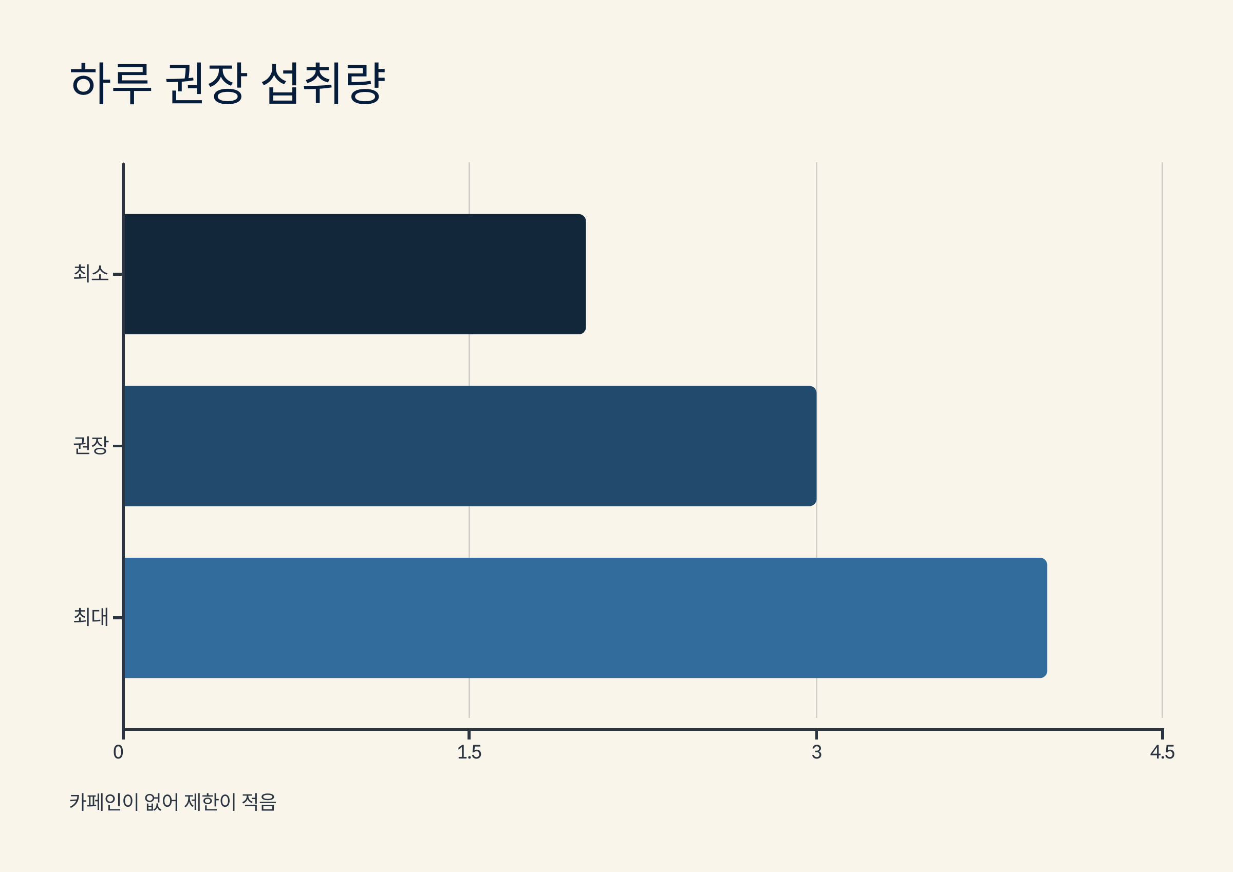 루이보스차 사진입니다.