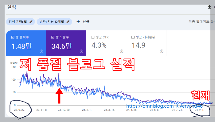 구글 저품질