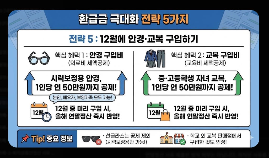 연말정산 혼자하는법 2026 완벽가이드 최대 환급 받는 5단계