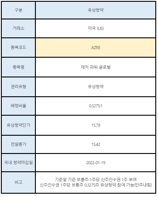 미국주식 유상청약 AZRE