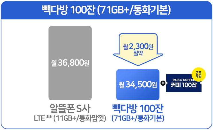알뜰폰 요금제 추천