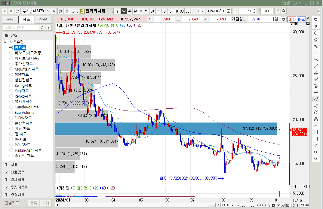밀리의서재