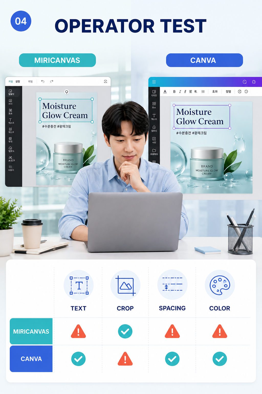 운영 담당자 테스트: 디자인 경험이 적은 팀원이 템플릿을 수정했을 때 어느 도구에서 실수가 적었는지 확인
