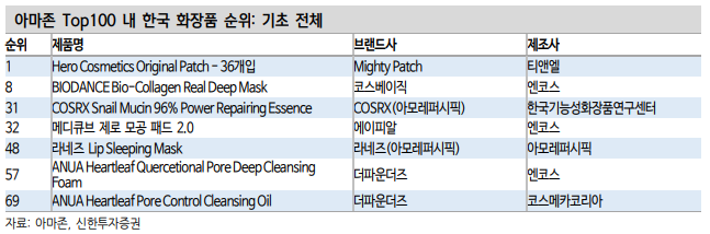 [신한] 선순환 타는 수출 모멘텀 Good - 화장품