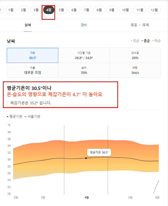 캄보디아 4월 날씨 옷차림 추천 여행지