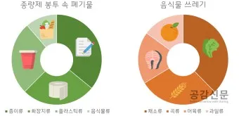 재활용품 분리배출 방법과 유의점_21